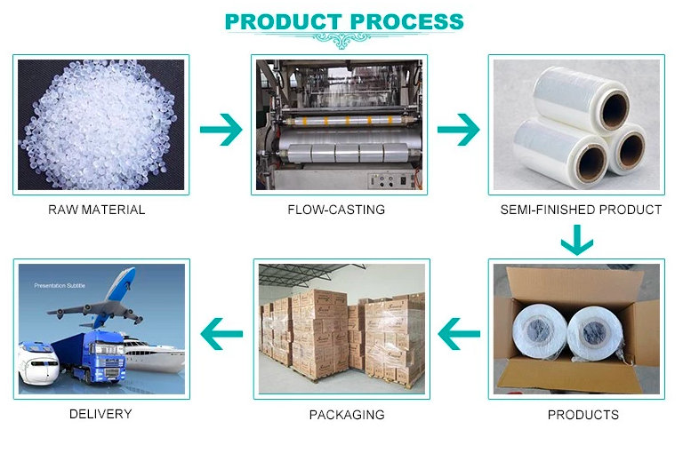 High-strength PE Stretch Film For Pallet Packing