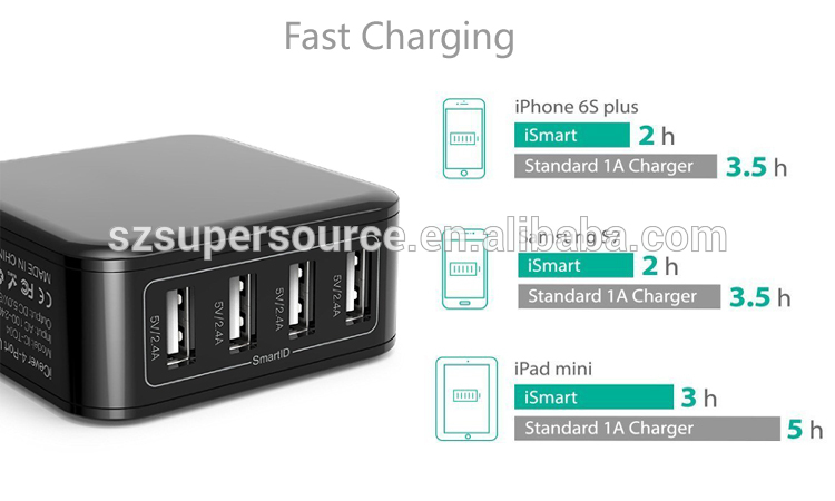 Top Supplier Best quality 5v 8a 40w 4-port with US/EU/UK plug, multi port usb charger for electronic equipment