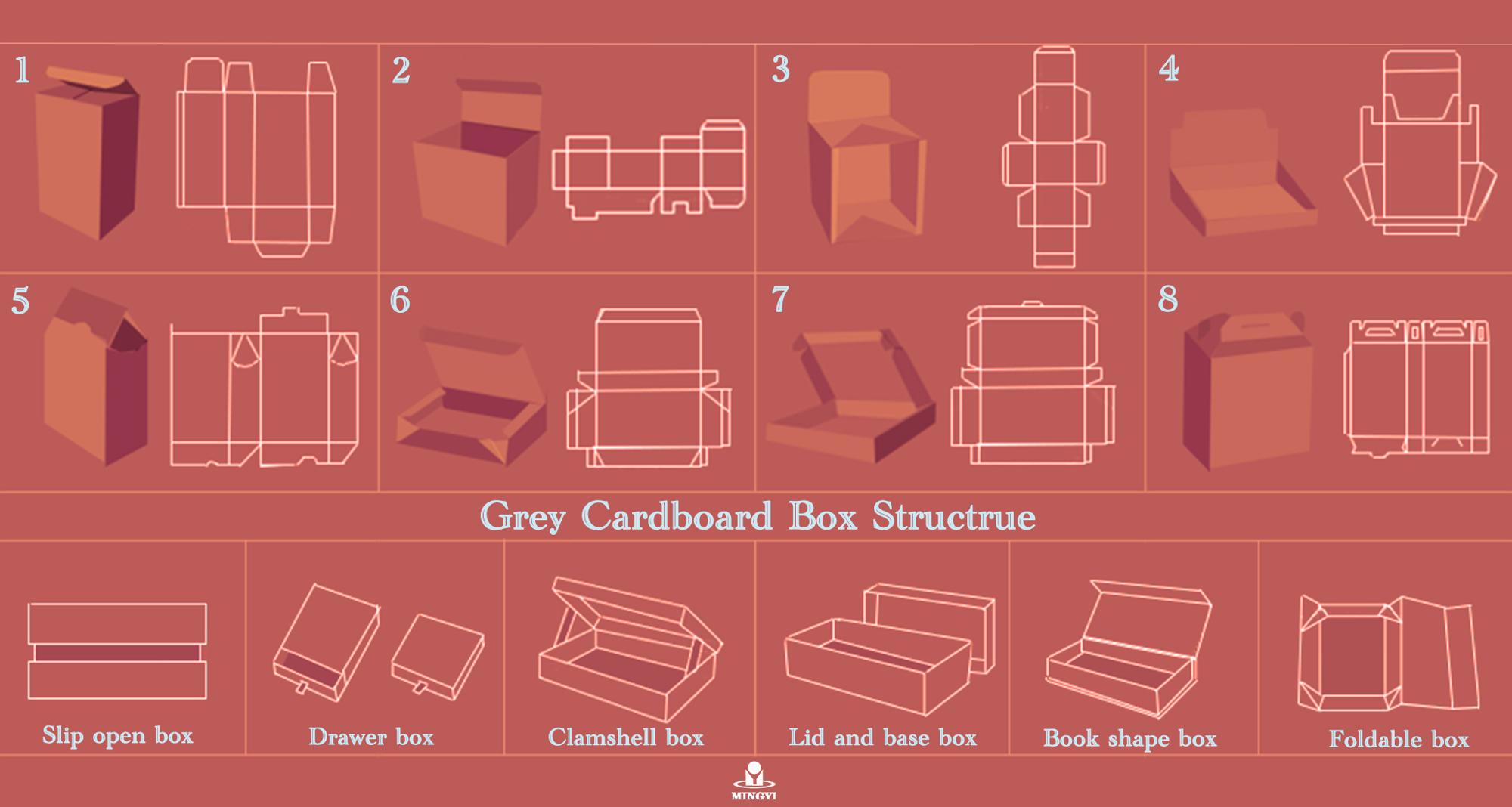 With ASTM D3475 and US CFR 1700 certification OEM Factory Card Paper ECO Friendly Cbd Oil Atomizer Packaging Box