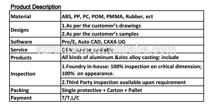 Hot sale factory Injection Moulding Mouldings Plastic Part